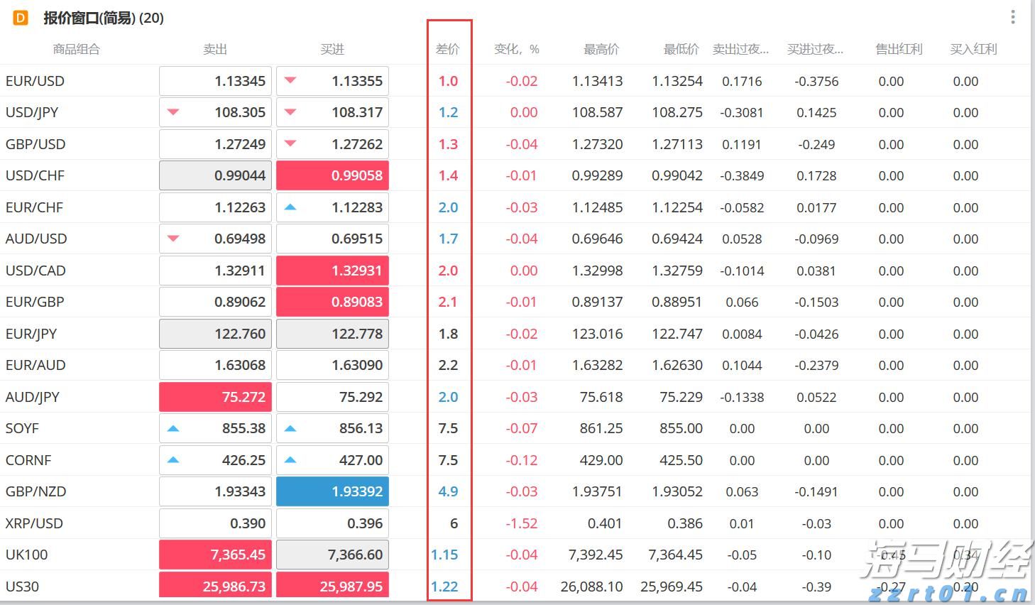 土耳其增税波及特斯拉(TSLA.US) 欧洲市场困境加剧