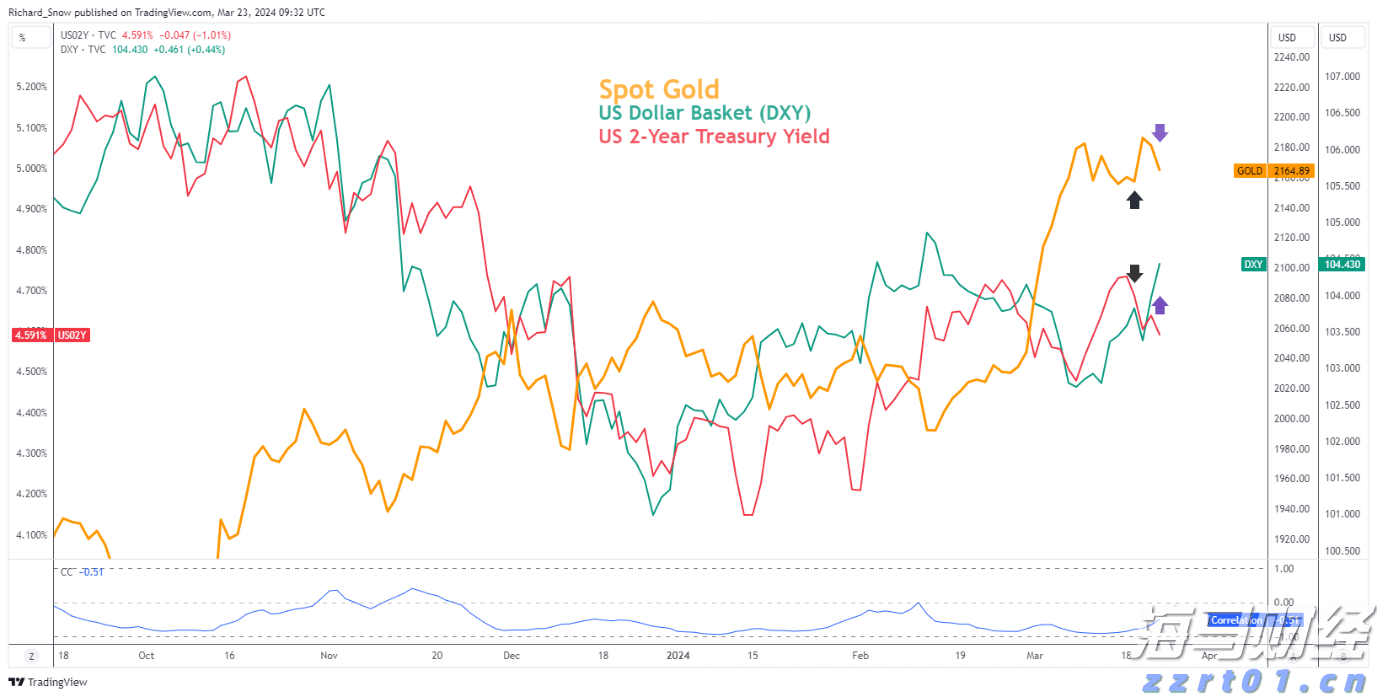 恒指牛熊街货比(77:23)︱8月1日