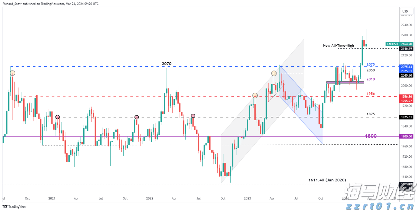 恒指牛熊街货比(77:23)︱8月1日